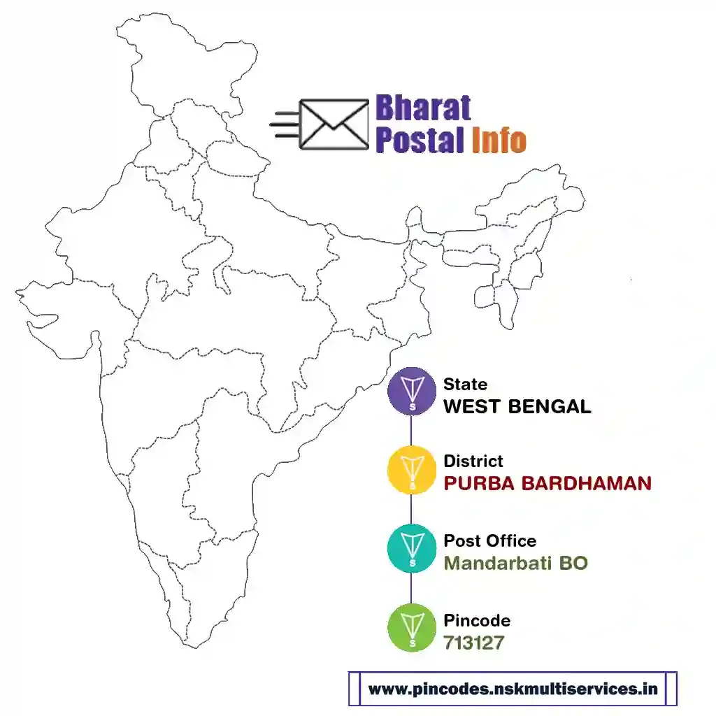 west bengal-purba bardhaman-mandarbati bo-713127